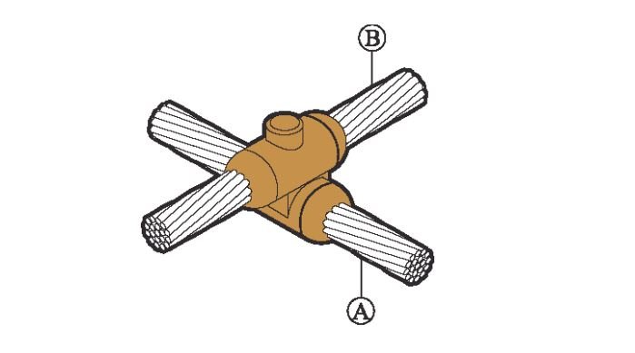 Axis Exothermic Welding System - Image 6
